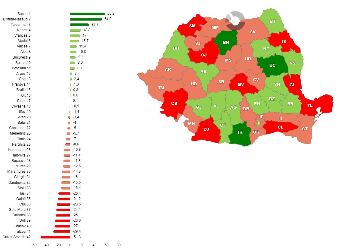 Evoluția procentuală a numărului total de locuințe terminate, pe județe, T1–T3 2025 față de T1–T3 2024